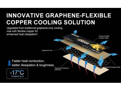 Ổ cứng SSD NVME Bestoss GM888-K7 512GB/1TB/2TB/4TB - Đọc/Ghi 7100/6200MB/s (NVMe PCIe Gen4x4, M2.2280)